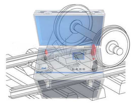 鐵路輪對(duì)接觸電阻檢測(cè)儀TPLJC簡(jiǎn)要說明